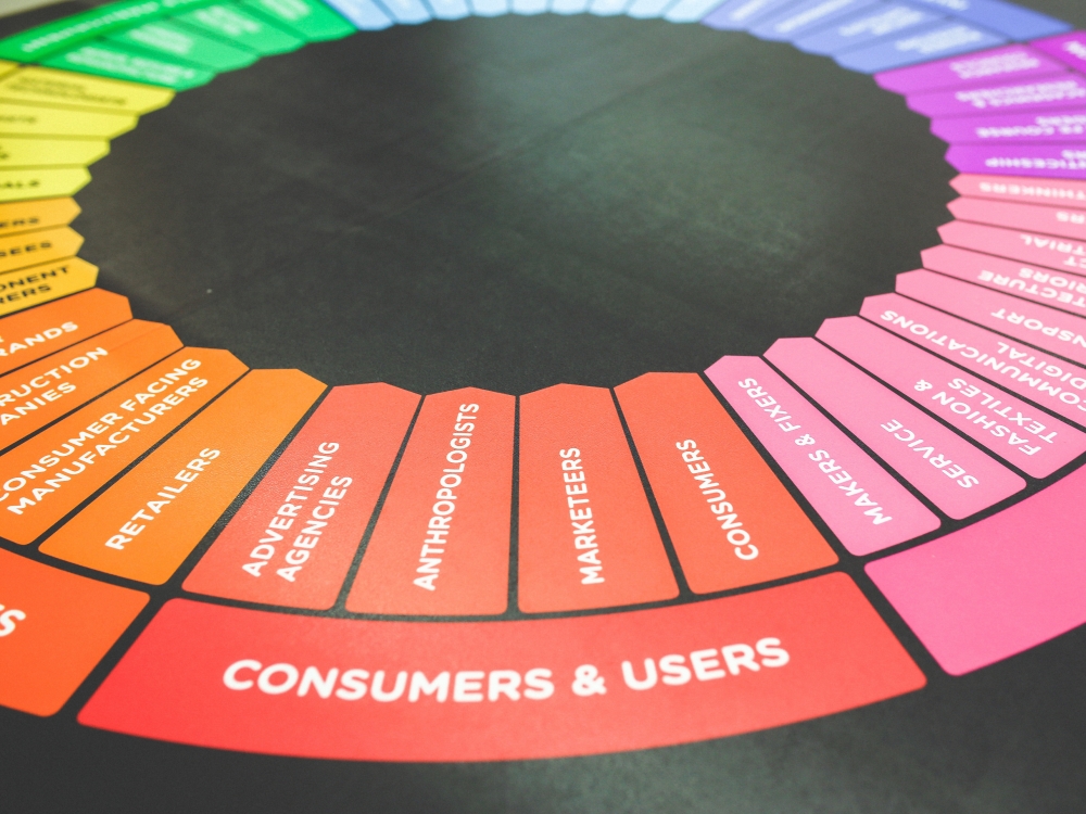 廣告投放與行銷自動化